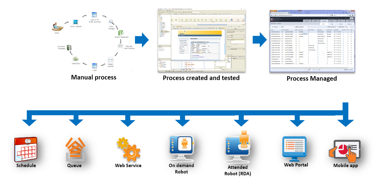 Kapow robotic process hot sale automation