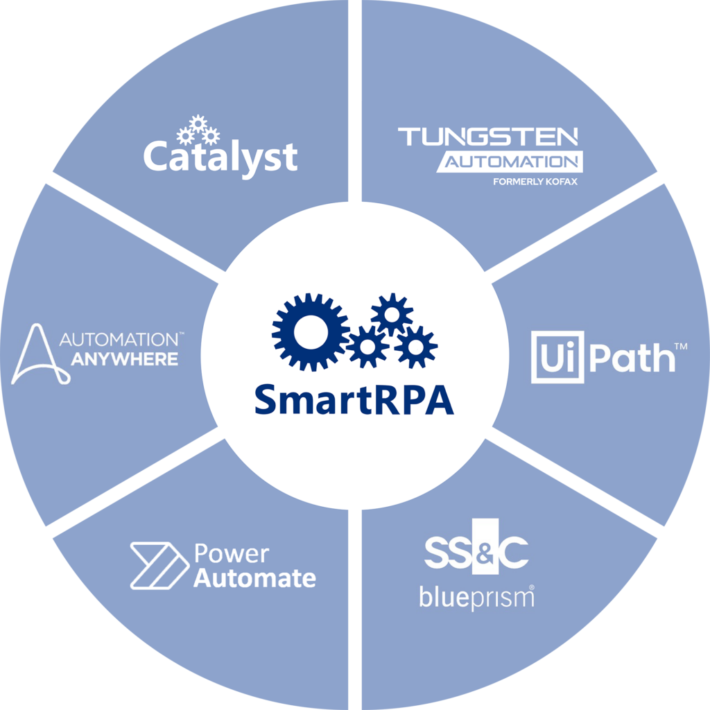 A diagram showing SmartRPA surrounded by the technology it supports